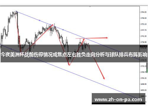今夜美洲杯战前伤停情况成焦点左右胜负走向分析与球队排兵布阵影响