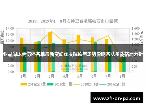 亚冠淘汰赛伤停名单最新变动深度解读与走势影响各队备战格局分析 亚冠淘汰赛伤停名单最新变动深度解读与走势影响各队备战格局分析
