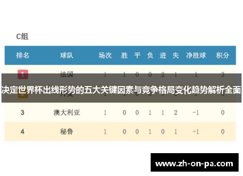 决定世界杯出线形势的五大关键因素与竞争格局变化趋势解析全面 决定世界杯出线形势的五大关键因素与竞争格局变化趋势解析全面