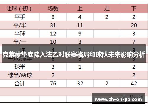 克莱蒙垫底降入法乙对联赛格局和球队未来影响分析 克莱蒙垫底降入法乙对联赛格局和球队未来影响分析