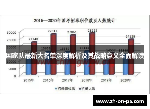 国家队最新大名单深度解析及其战略意义全面解读 国家队最新大名单深度解析及其战略意义全面解读