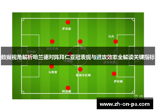 数据视角解析哈兰德对阵拜仁亚冠表现与进攻效率全解读关键指标 数据视角解析哈兰德对阵拜仁亚冠表现与进攻效率全解读关键指标