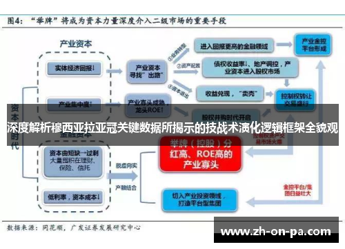 深度解析穆西亚拉亚冠关键数据所揭示的技战术演化逻辑框架全貌观