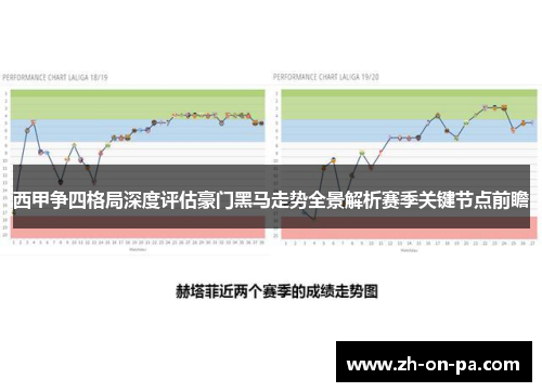 西甲争四格局深度评估豪门黑马走势全景解析赛季关键节点前瞻 西甲争四格局深度评估豪门黑马走势全景解析赛季关键节点前瞻