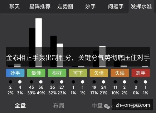 金泰相正手轰出制胜分，关键分气势彻底压住对手