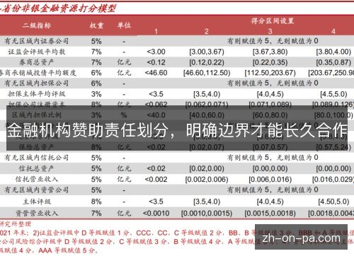 金融机构赞助责任划分，明确边界才能长久合作